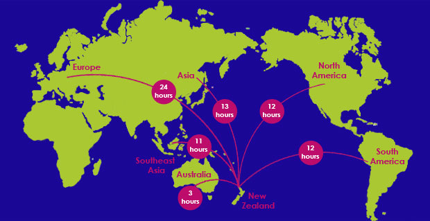 Getting to New Zealand by air
