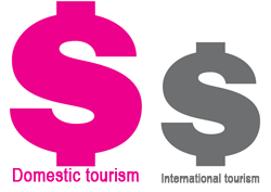 Domestic tourism vs international tourism