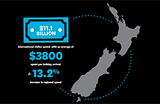 Tourism New Zealand (TNZ) Release Annual Report