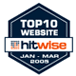 Top 10 Hitwise Web site